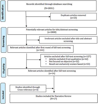 Health-Related Challenges and Coping Strategies Among Women During Pandemics: A Systematic Review of Qualitative Studies